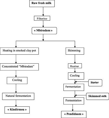 Contaminants in Foods of Animal Origin in Cameroon: A One Health Vision for Risk Management “from Farm to Fork”